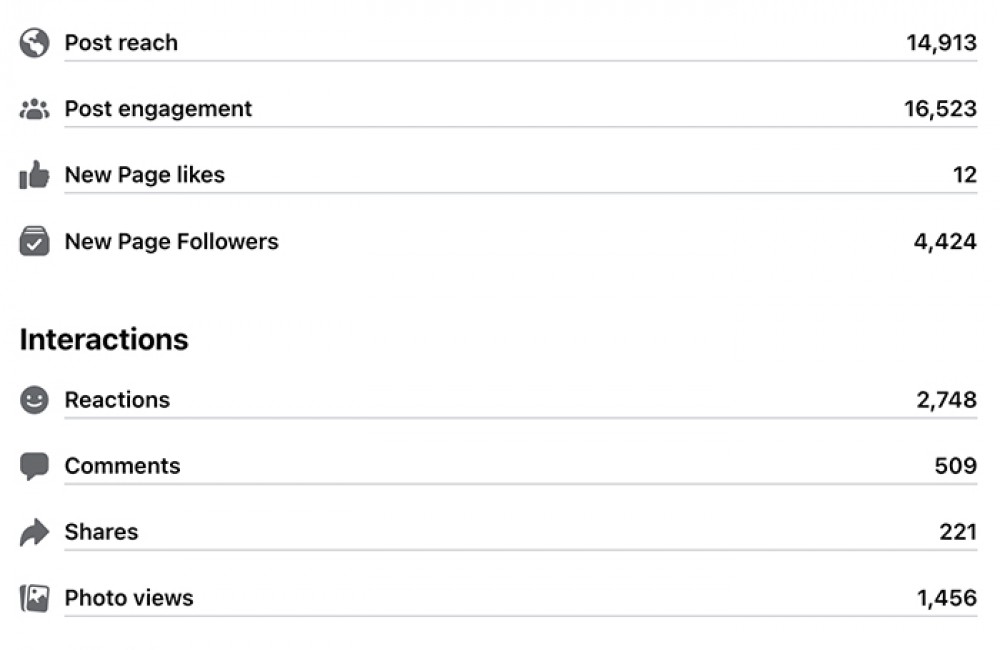 Social Media Management Newcastle, WY